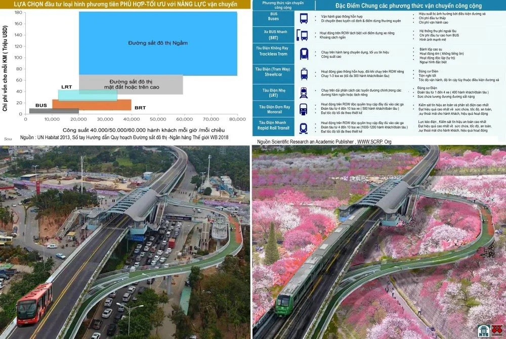 Góp ý quy hoạch Hà Nội tầm nhìn 100 năm – Bài 10: Vòng tròn nhỏ trong mạng lưới Đường sắt đô thị Hà Nội hôm nay và 5 năm tới